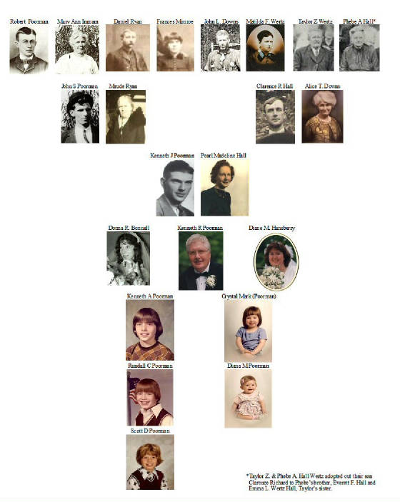 Genealogy/Ken_Poorman_Photo_Tree.jpg